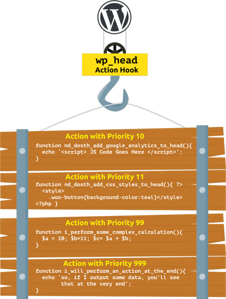 Action Hooks