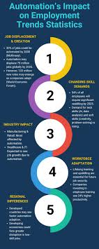 Automation Is Changing Work Environments