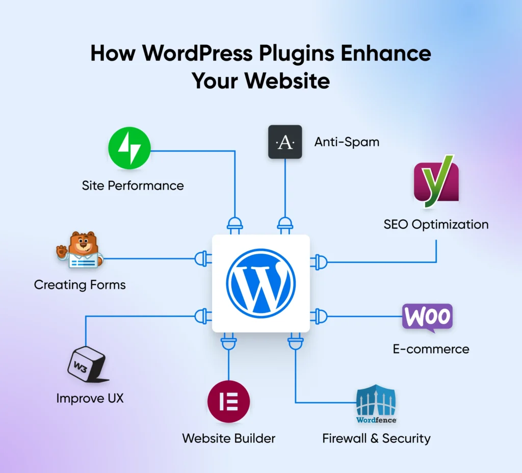 Choose Trusted Plugins Only