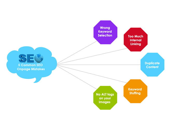 Common Panda SEO Mistakes
