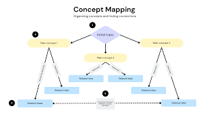 Connecting Related Concepts