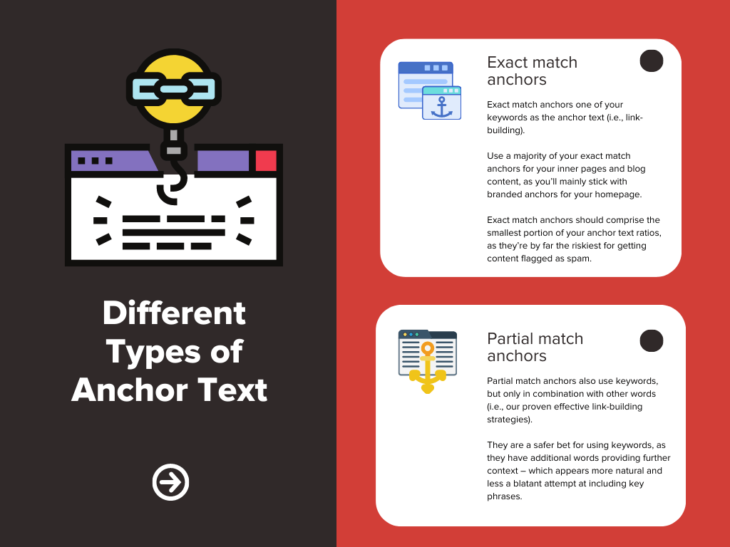 Excessive Exact-Match Anchor Text
