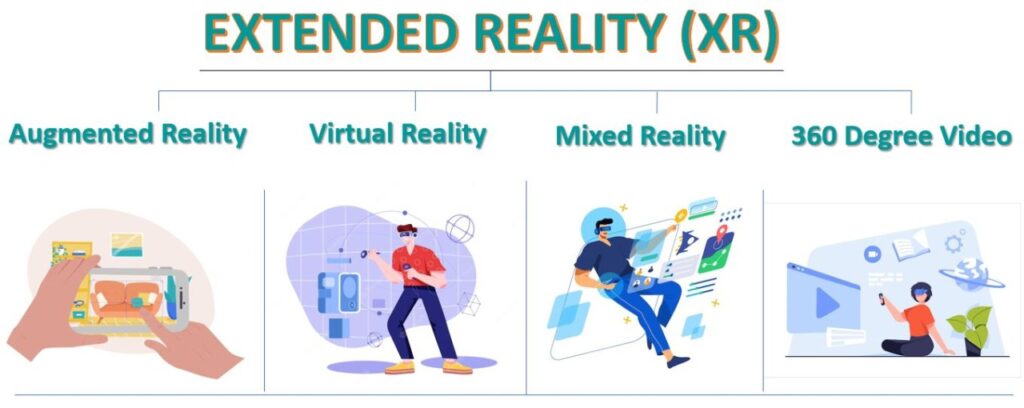 Extended Reality Technologies Continue Growing