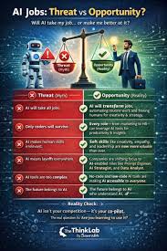 Fintech Jobs Are Shifting as AI Expands in 2026