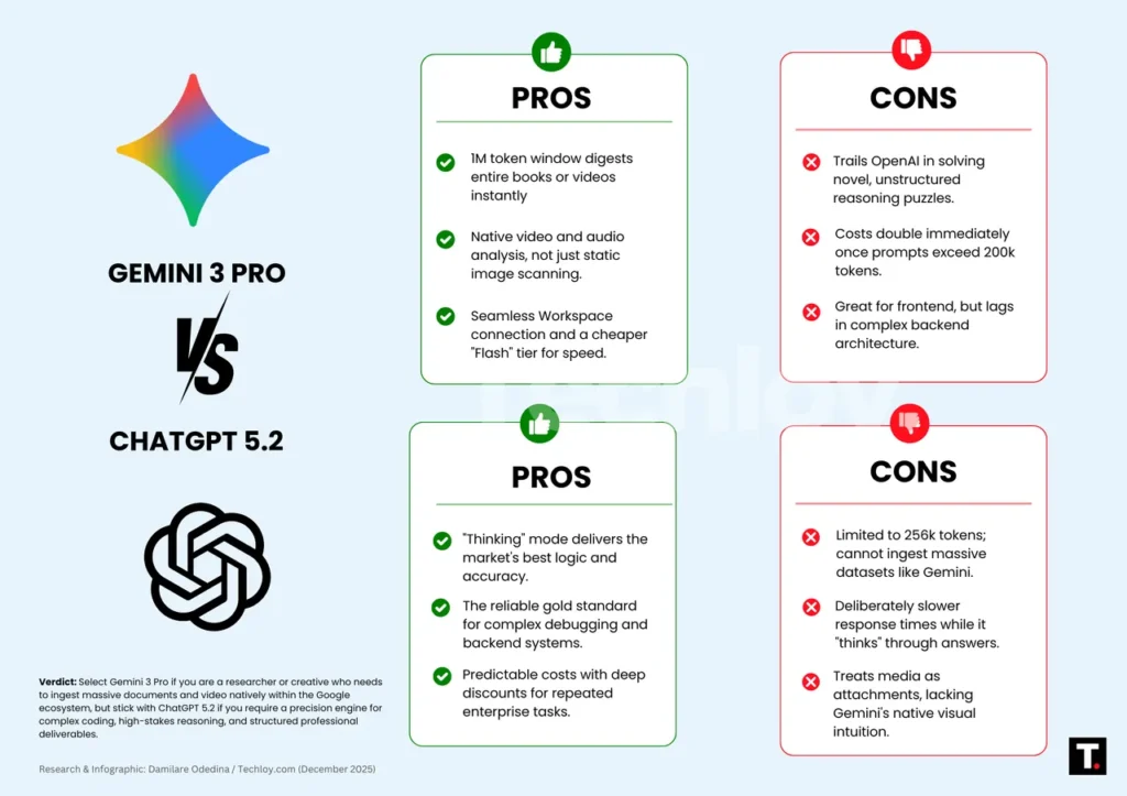 Content Writing Performance