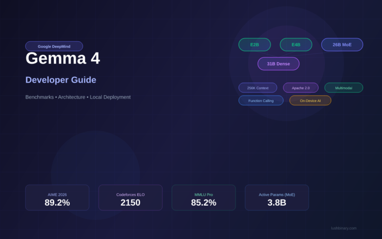 Gemma 4 Complete Guide, Features and Performance