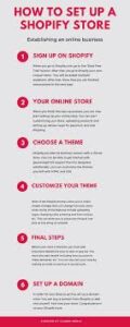 Guide to Creating a Shopify Store