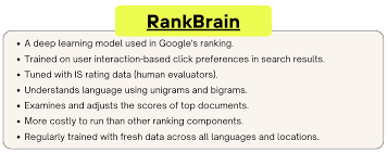 Learning from User Behavior