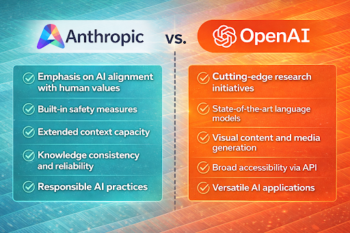 OpenAI vs Anthropic Which One Delivers Better