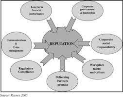 Reputation and Long-Term Effects