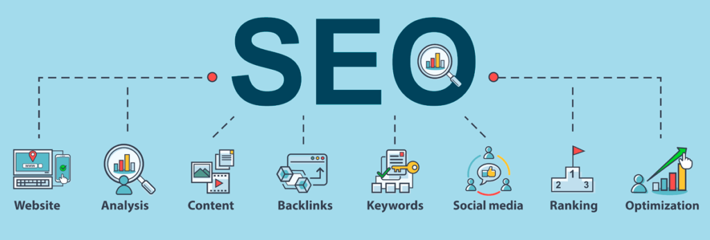 Security and SEO Performance