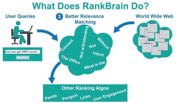 Understanding Search Intent