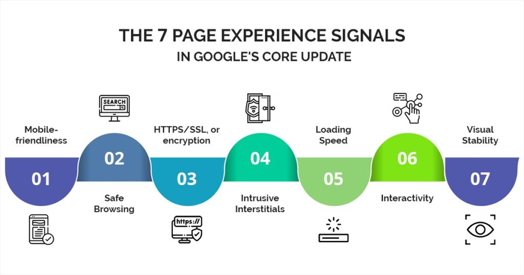 What Is the Google Page Experience Update

