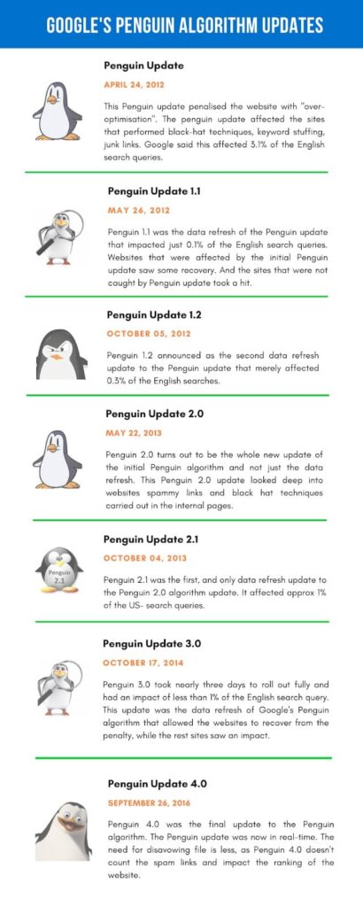 What Is the Google Penguin Update