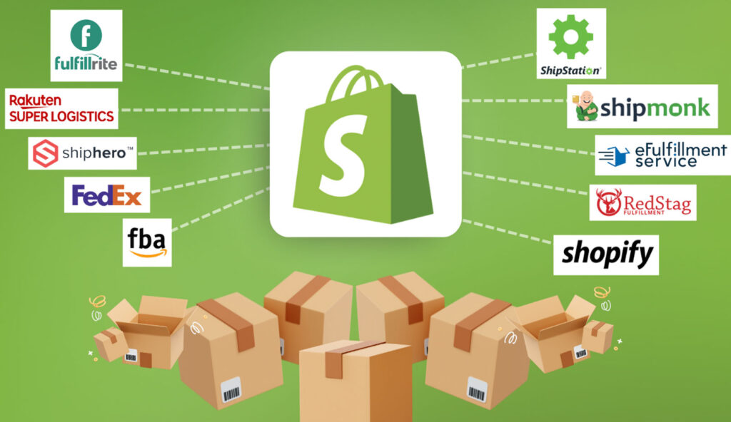 What is Shopify