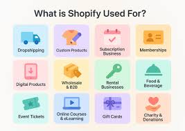 What is Shopify and Why is it Popular