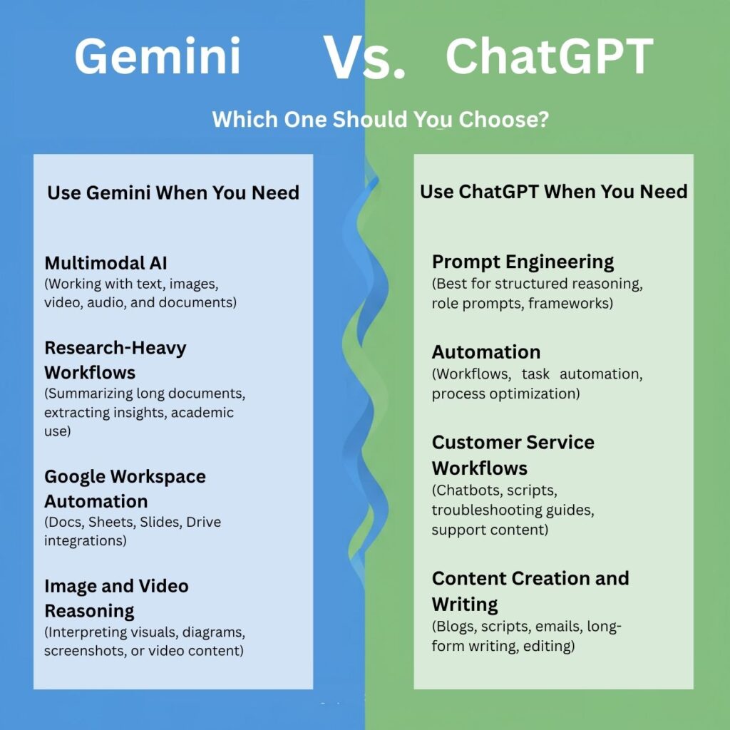 Why People Compare ChatGPT and Gemini