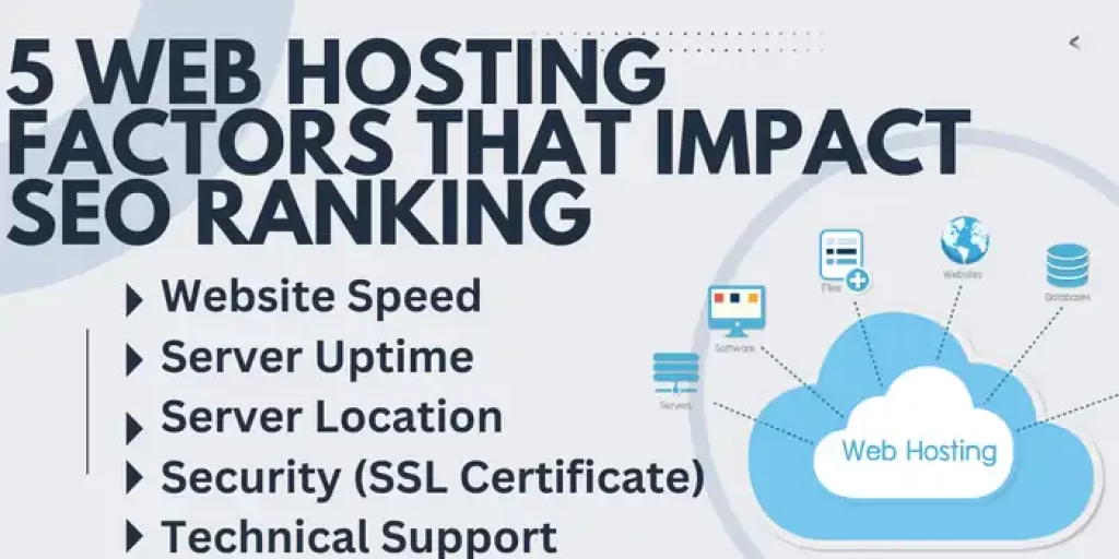 Why Slow Hosting Can Hurt Rankings