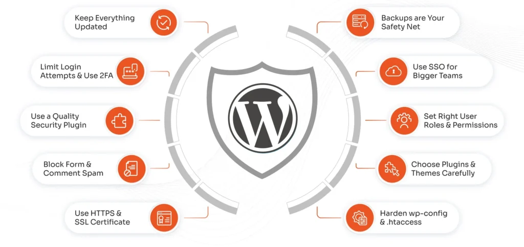 Why WordPress Security Matters More in 2026