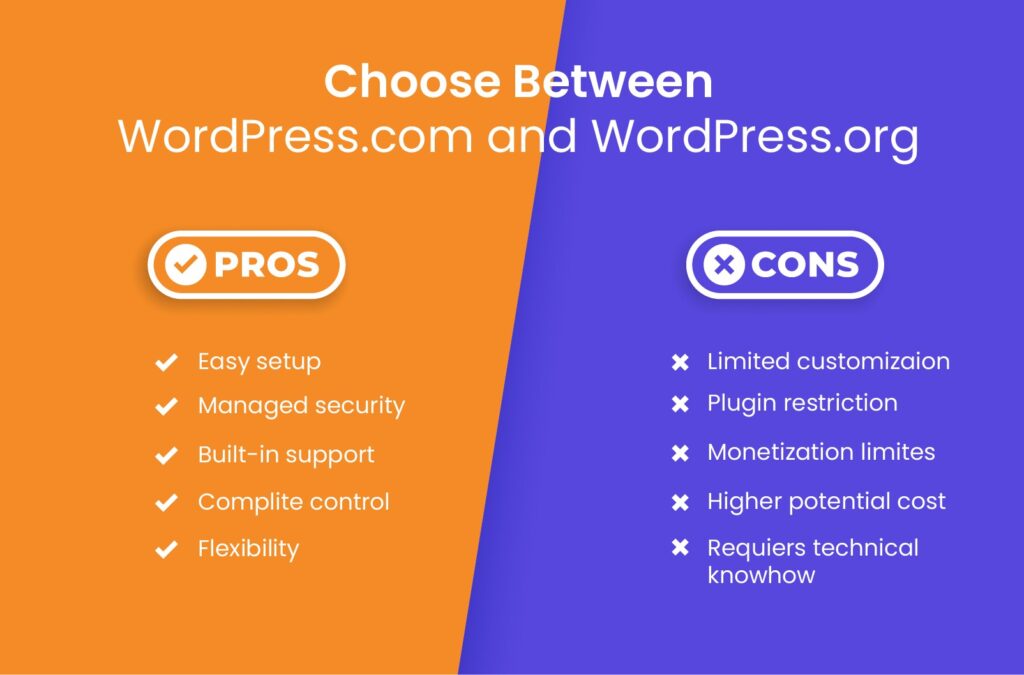 WordPress Pros