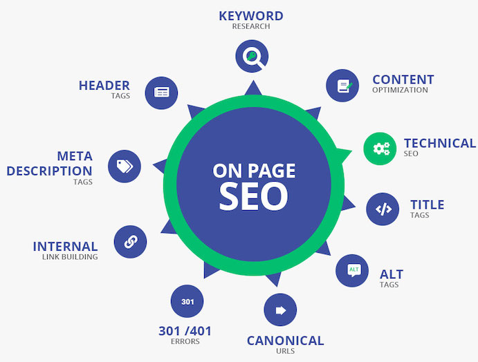 WordPress SEO optimization for beginners
