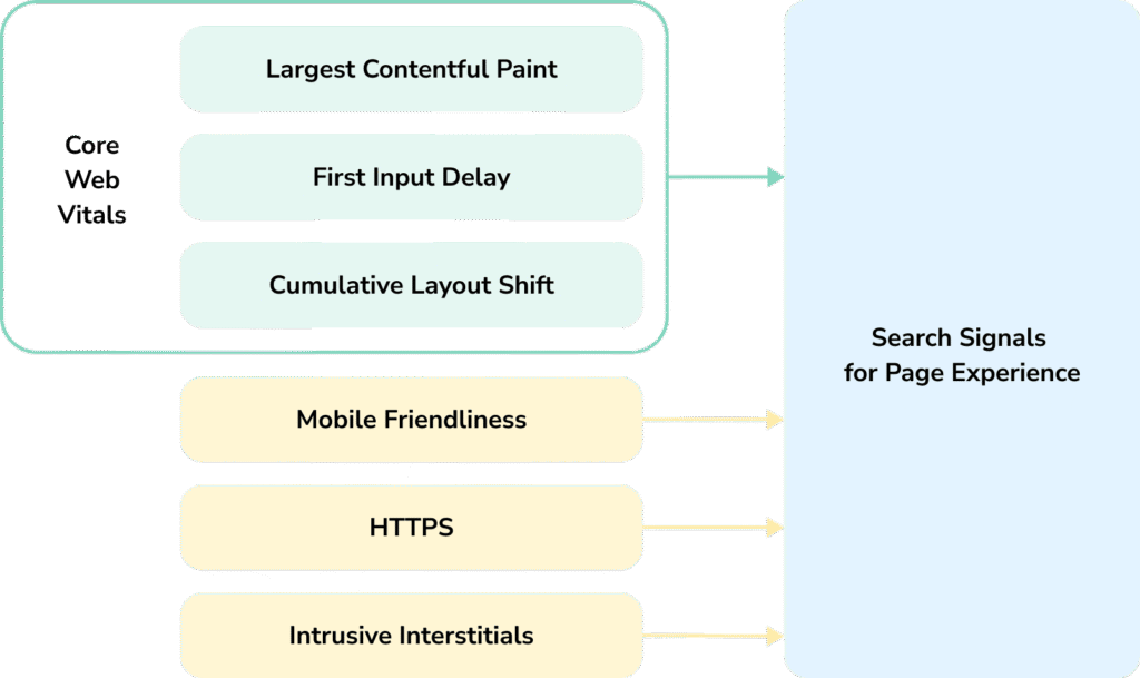 What Is the Google Page Experience