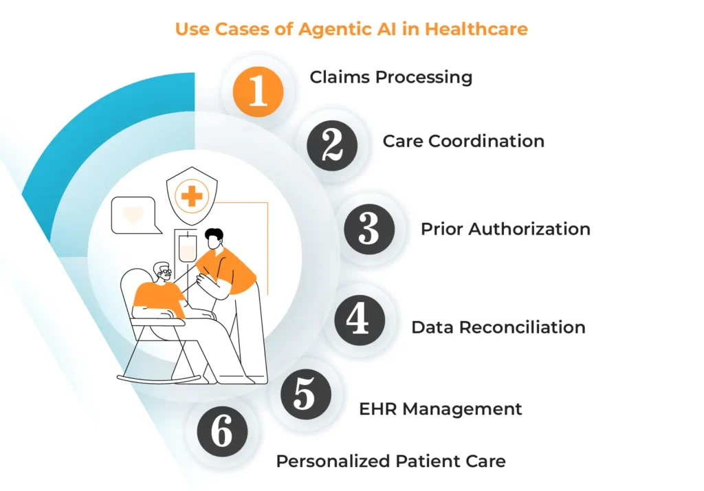 Agentic AI in Healthcare