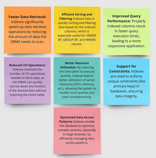 How to Improve Indexing Faster