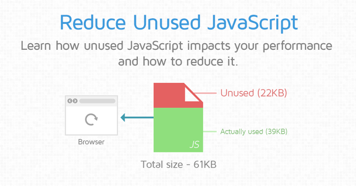 Minimize Unnecessary Scripts