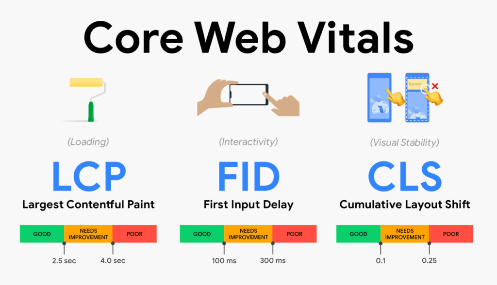 Monitor Core Web Vitals