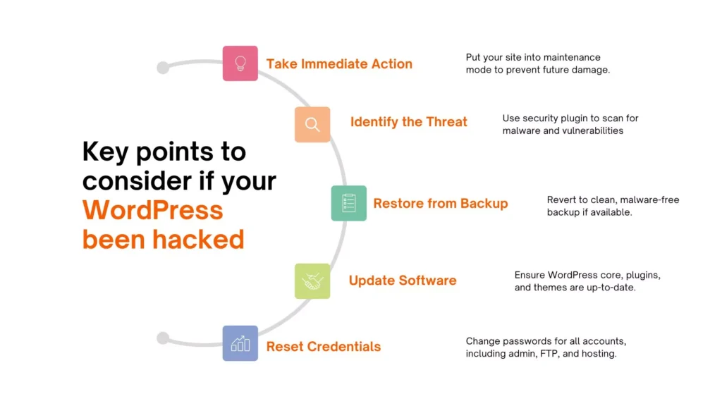 Prevent Future Plugin Problems
