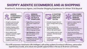 Shopify and AI Commerce Innovation