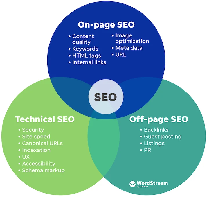 What Is Technical SEO