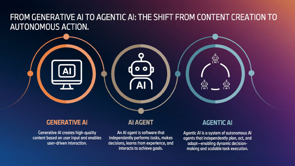 Why Agentic AI Is Making Headlines