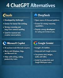 Why Content Creators Look for ChatGPT Alternatives