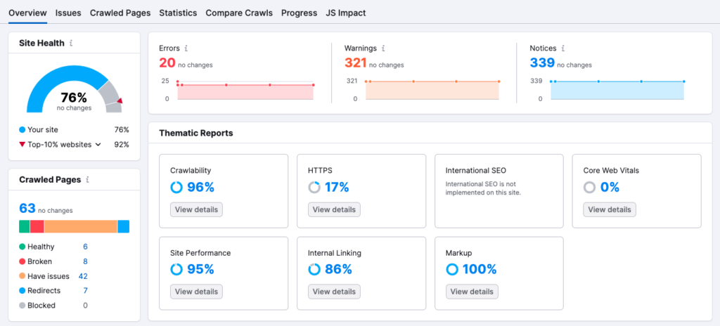 Why Site Health Matters