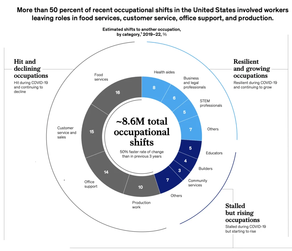 Will AI Replace Jobs by 2030