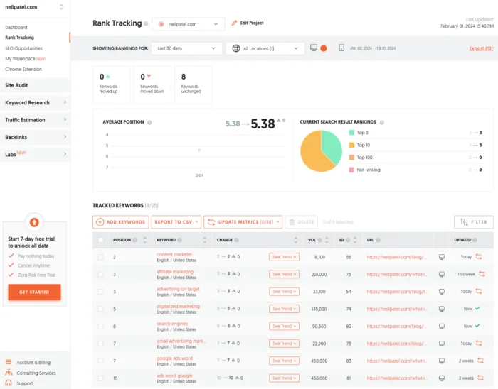 Ubersuggest Free Features