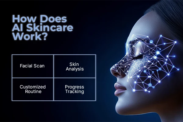 How AI Skincare Technology Works