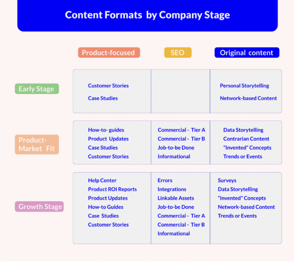 Publish Original and Valuable Content