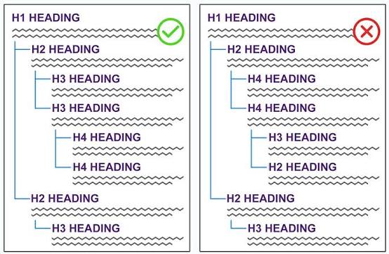 Organize Content With Proper Headings