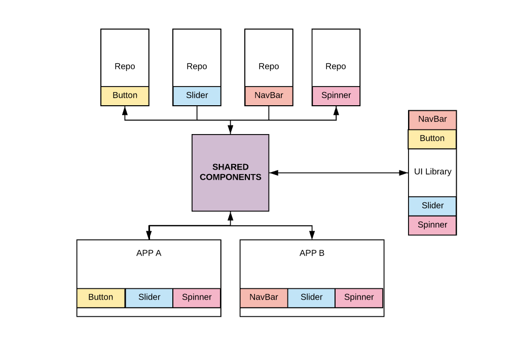 Reusable Website Components