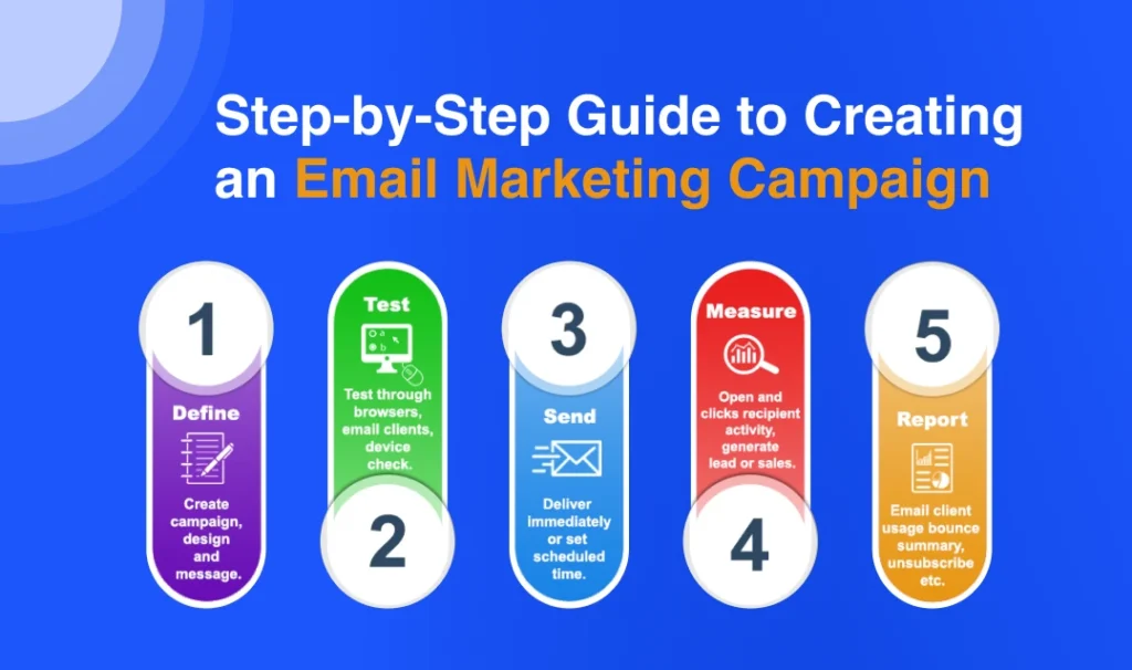 Email Campaign Creation