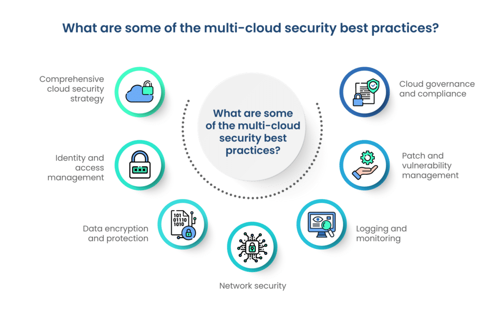 Multi-Cloud Security