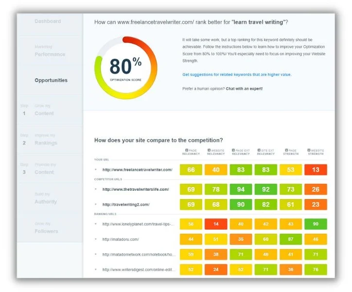 Better SEO Performance