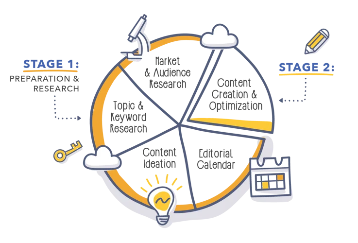 SEO Analysis and Content Optimization