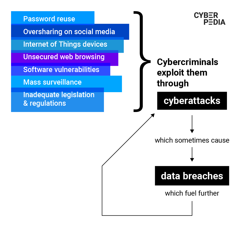 What Is Online Privacy