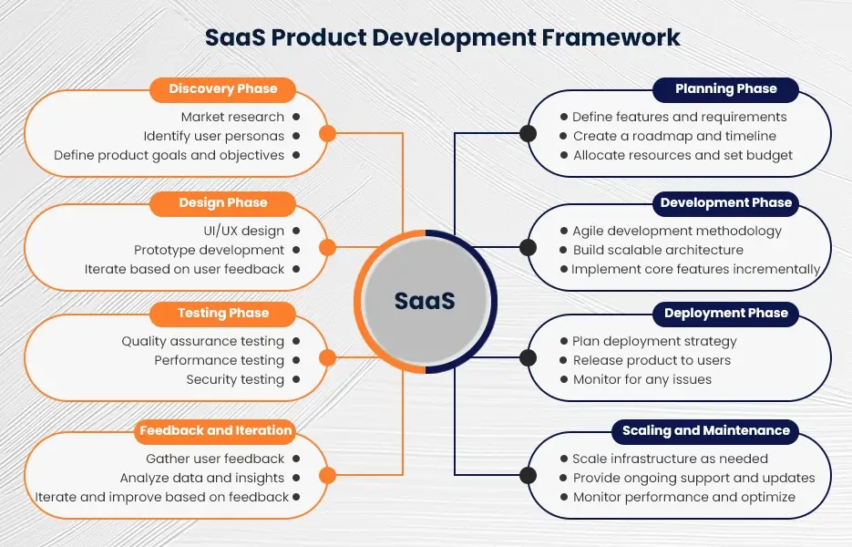 Designed for SaaS Products