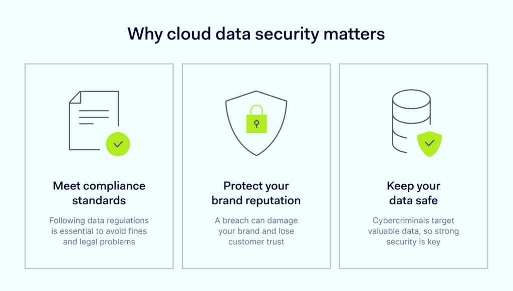 Why Cloud Security Matters More