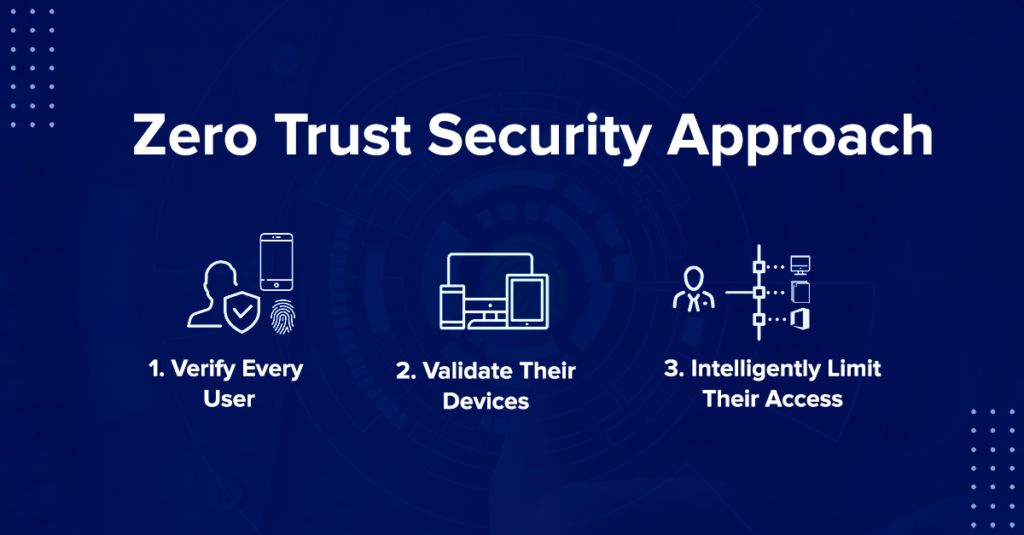 Zero Trust Security